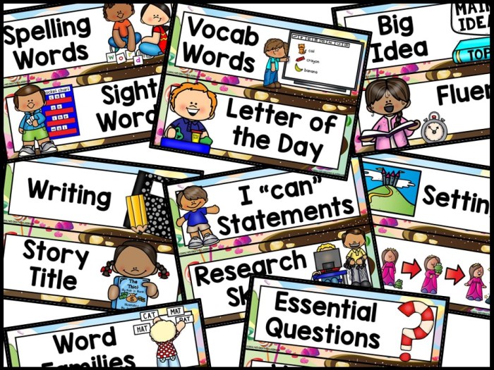 Candyland 3 Reading Focus Wall and Banner