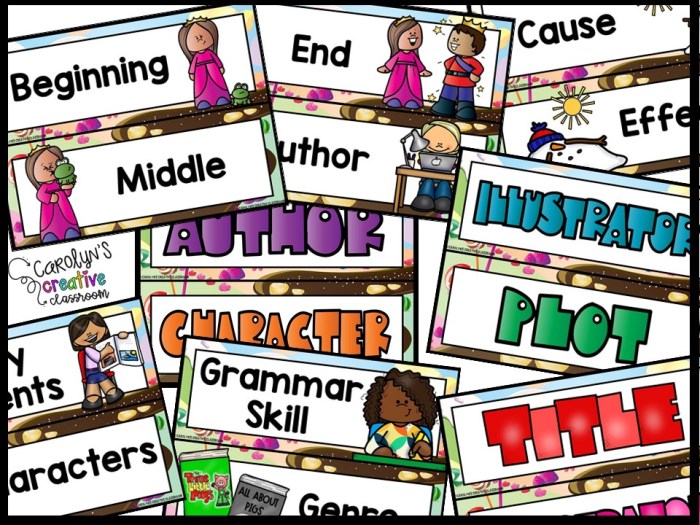 Candyland 3 Reading Focus Wall and Banner