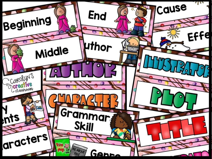 Candyland 1 Reading Focus Wall and Banner