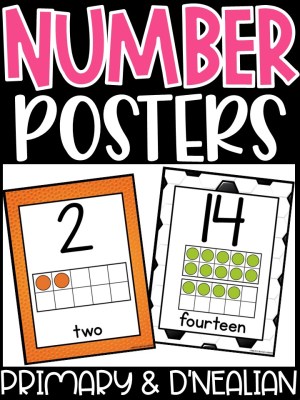 Number Posters | Sports Classroom Decor