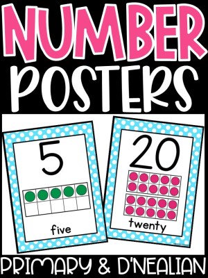 Number Posters | Polka Dot Teal Classroom Decor