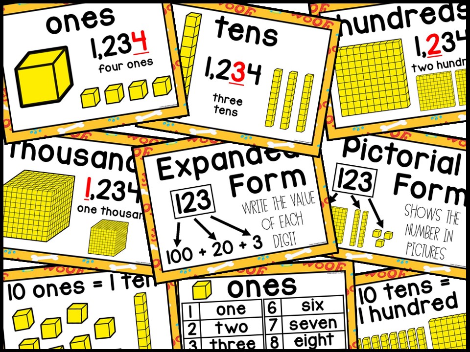 Place Value Posters and Banners | Dog 2 Classroom Decor - Image 3