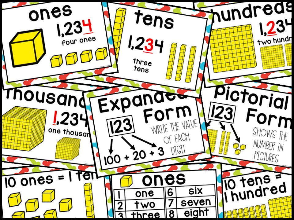 Place Value Posters and Banners | Dog 1 Classroom Decor - Image 3