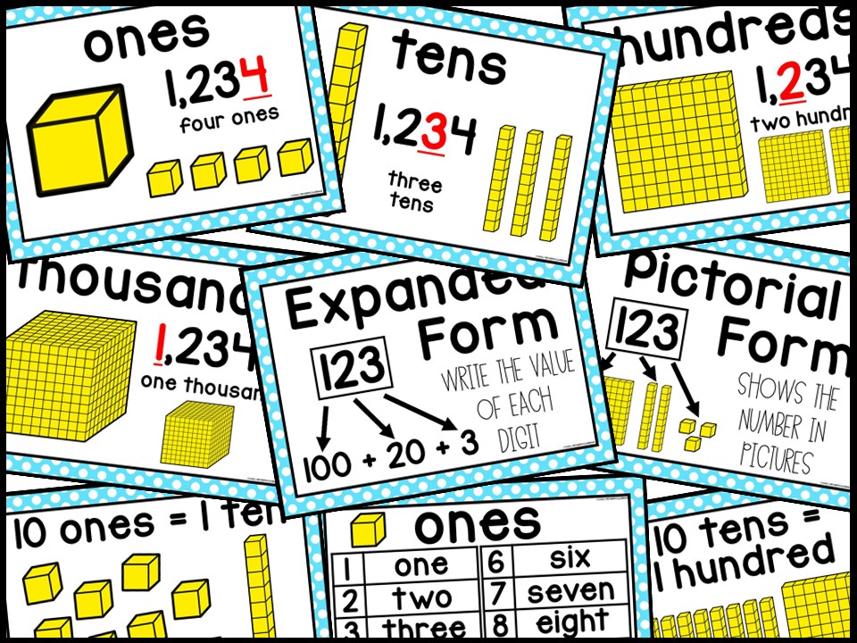 Place Value Posters and Banners | Teal Polka Dots Classroom Decor - Image 3