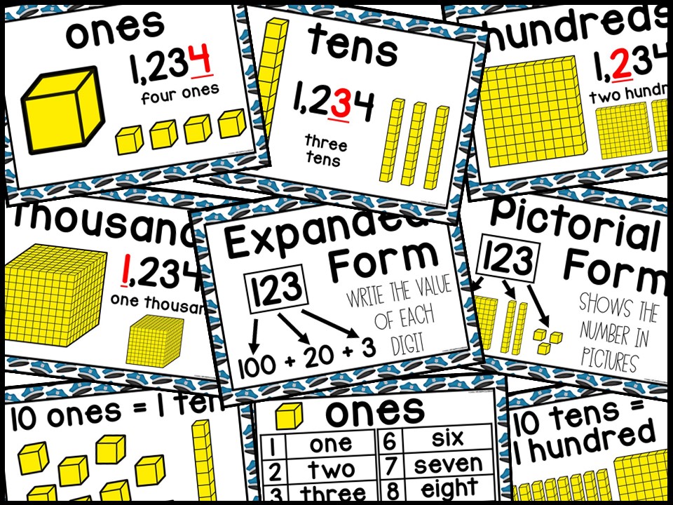 Place Value Posters and Banners | Police Classroom Decor - Image 3