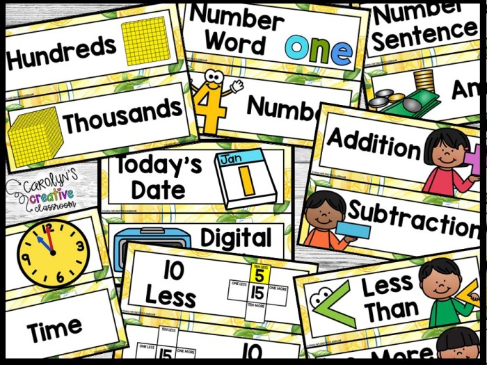 Lemon 3 Math Focus Wall and Banner