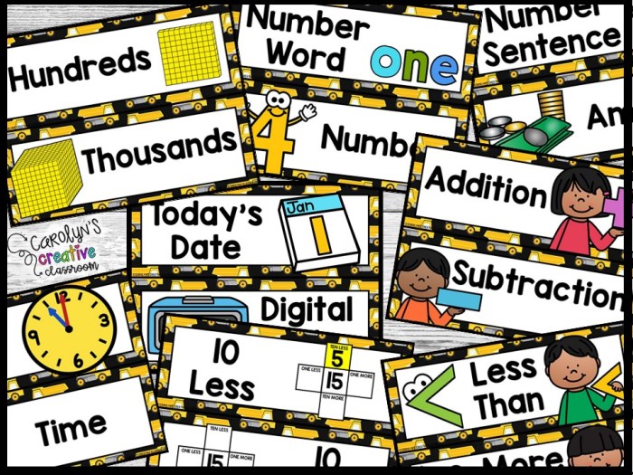Construction 3 Math Focus Wall and Banner