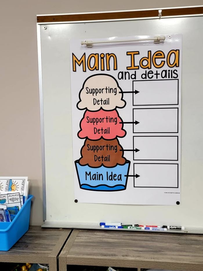 Main Idea Anchor Chart [Hard Good] (Ice Cream Version)