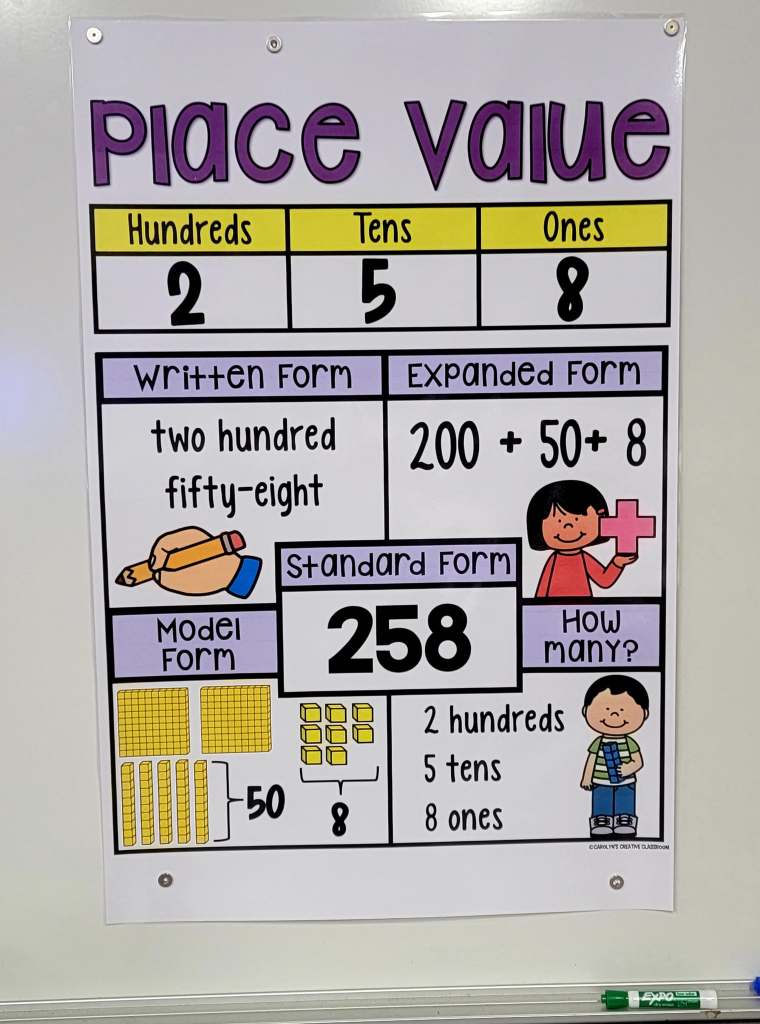 Place Value Anchor Chart Set #3 [Hard Good]