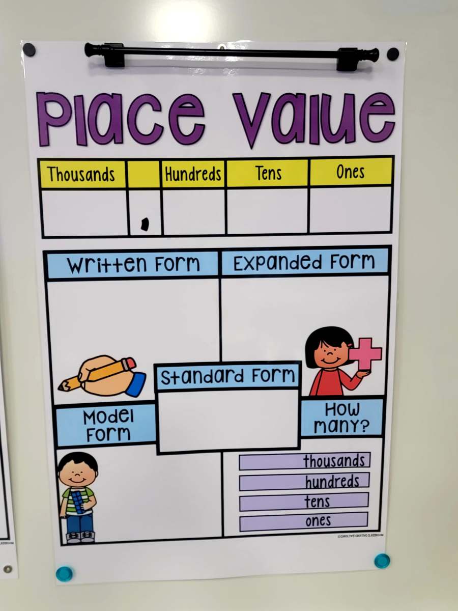 Math Anchor Charts Carolyn's Creative Classroom