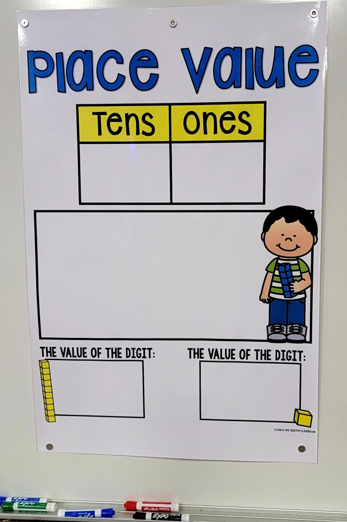 Place Value Tens and Ones Anchor Chart [Hard Good] (Option 3)