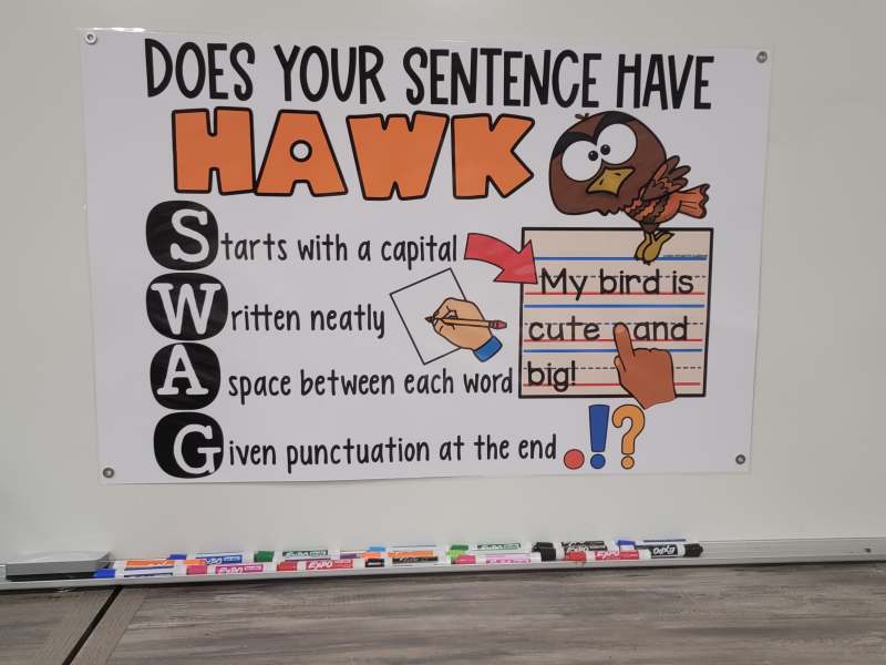 Writing Anchor Charts – Carolyn's Creative Classroom