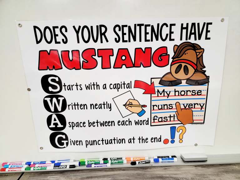 Writing Anchor Charts – Carolyn's Creative Classroom