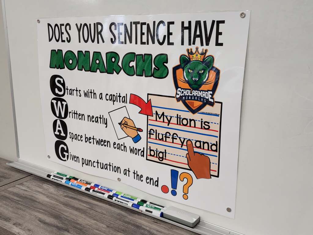 Does your Sentence have Monarchs Swag? Anchor Chart [Hard Good]