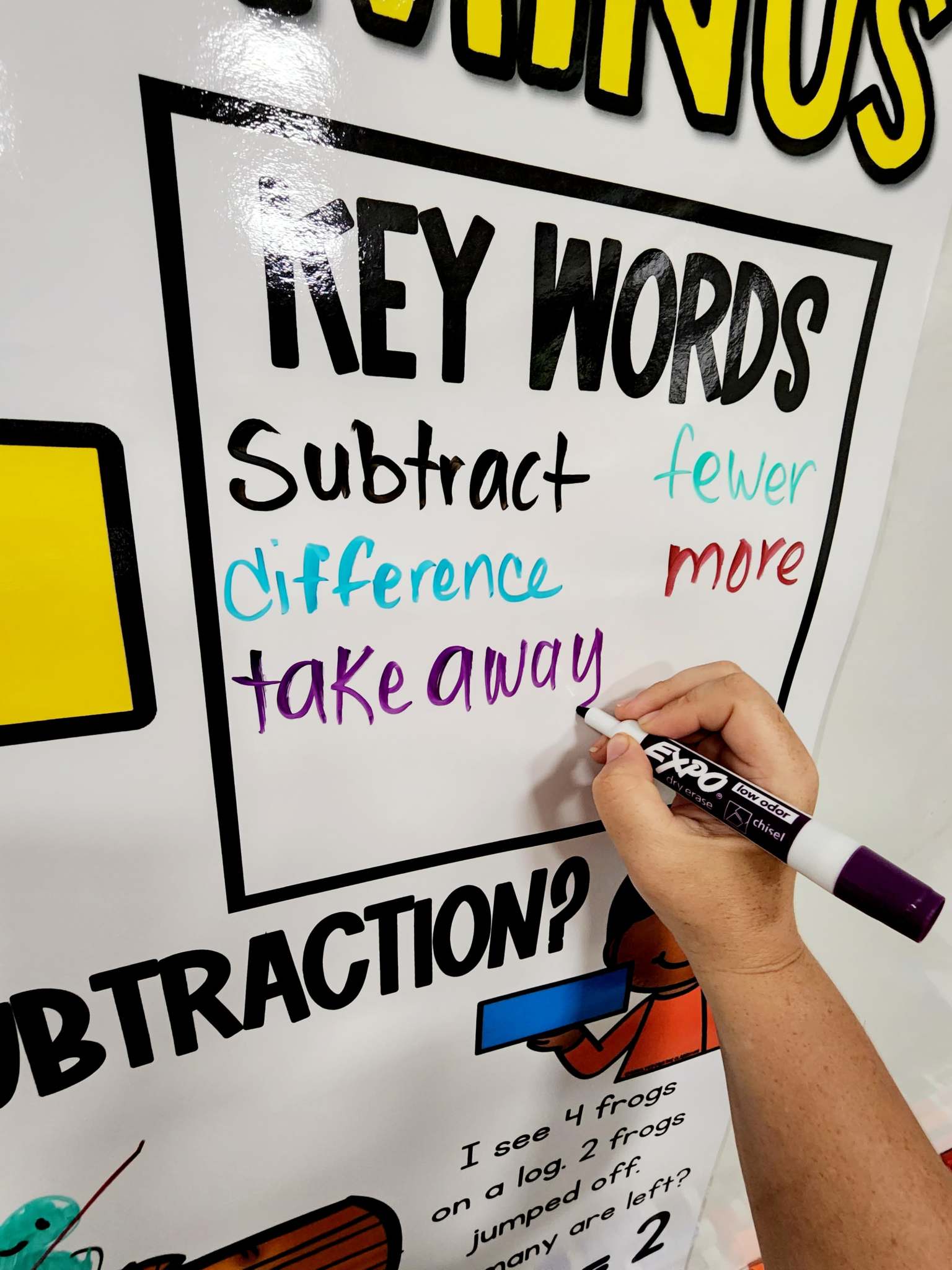 Linus the Minus Subtraction Math Anchor Chart [Hard Good] Version 2