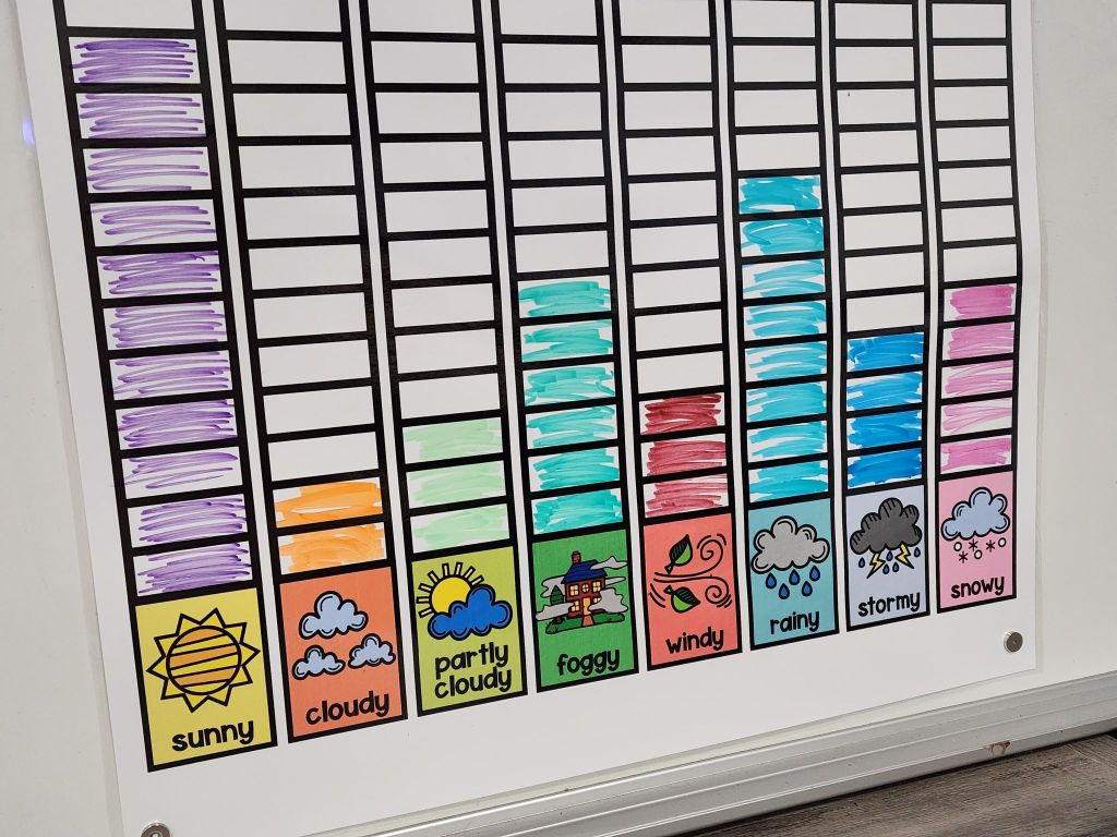 Our Weather Chart Anchor Chart [Hard Good] – Option 1