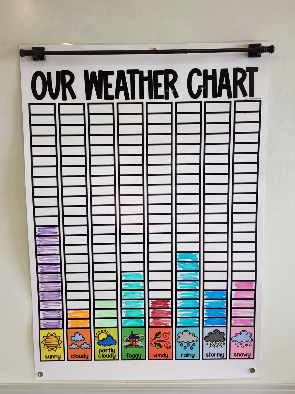 Our Weather Chart Anchor Chart [Hard Good] – Option 1