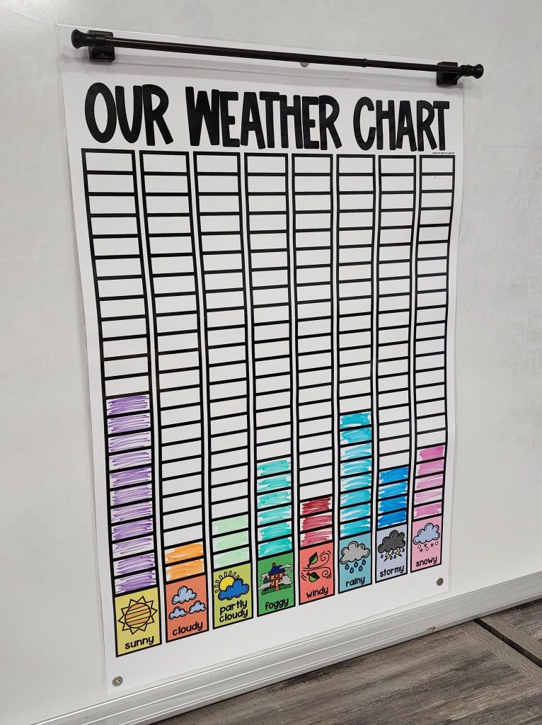 Our Weather Chart Anchor Chart [Hard Good] – Option 1