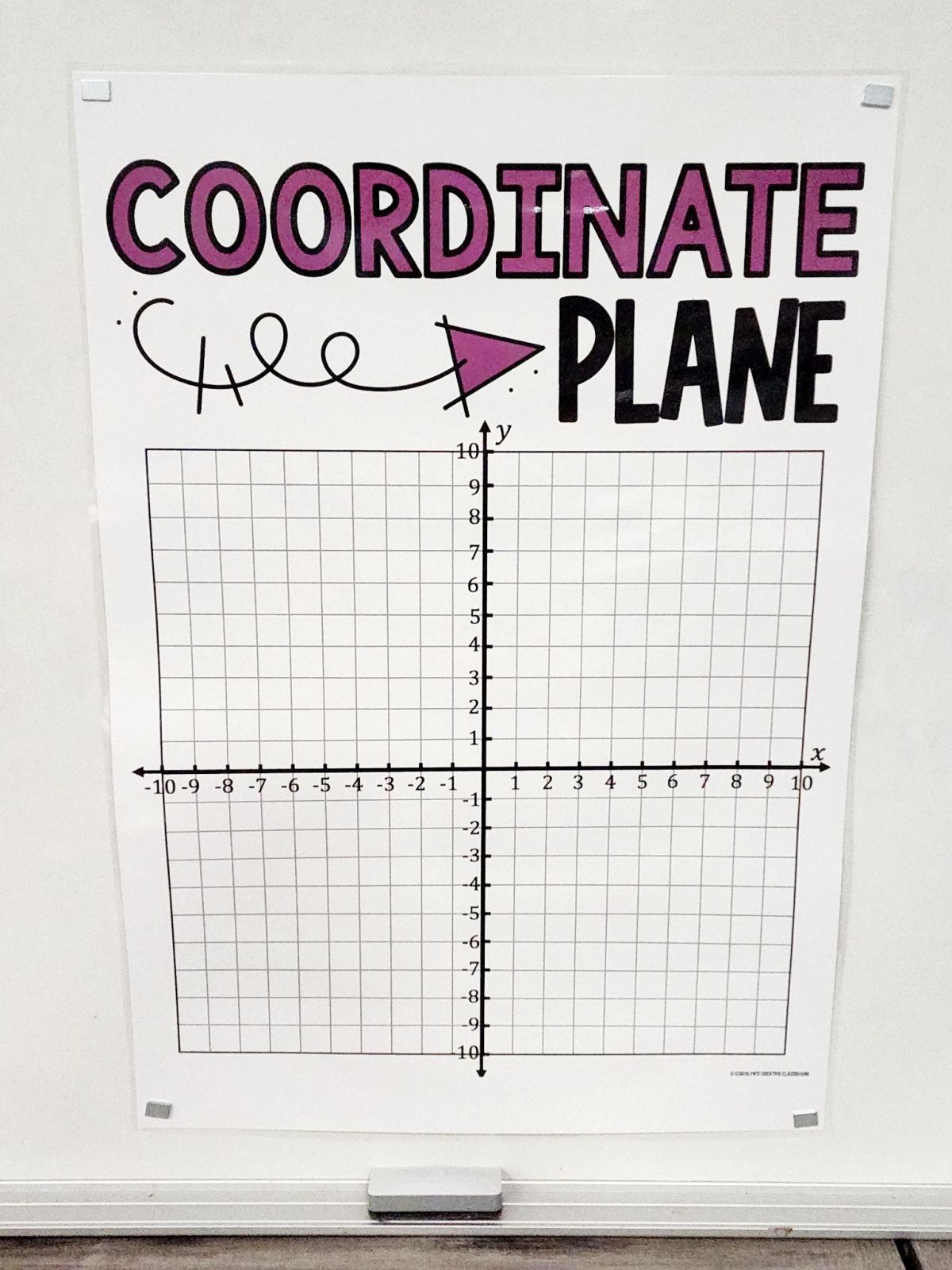 Coordinate Plane Anchor Chart [Hard Good] – Option #4