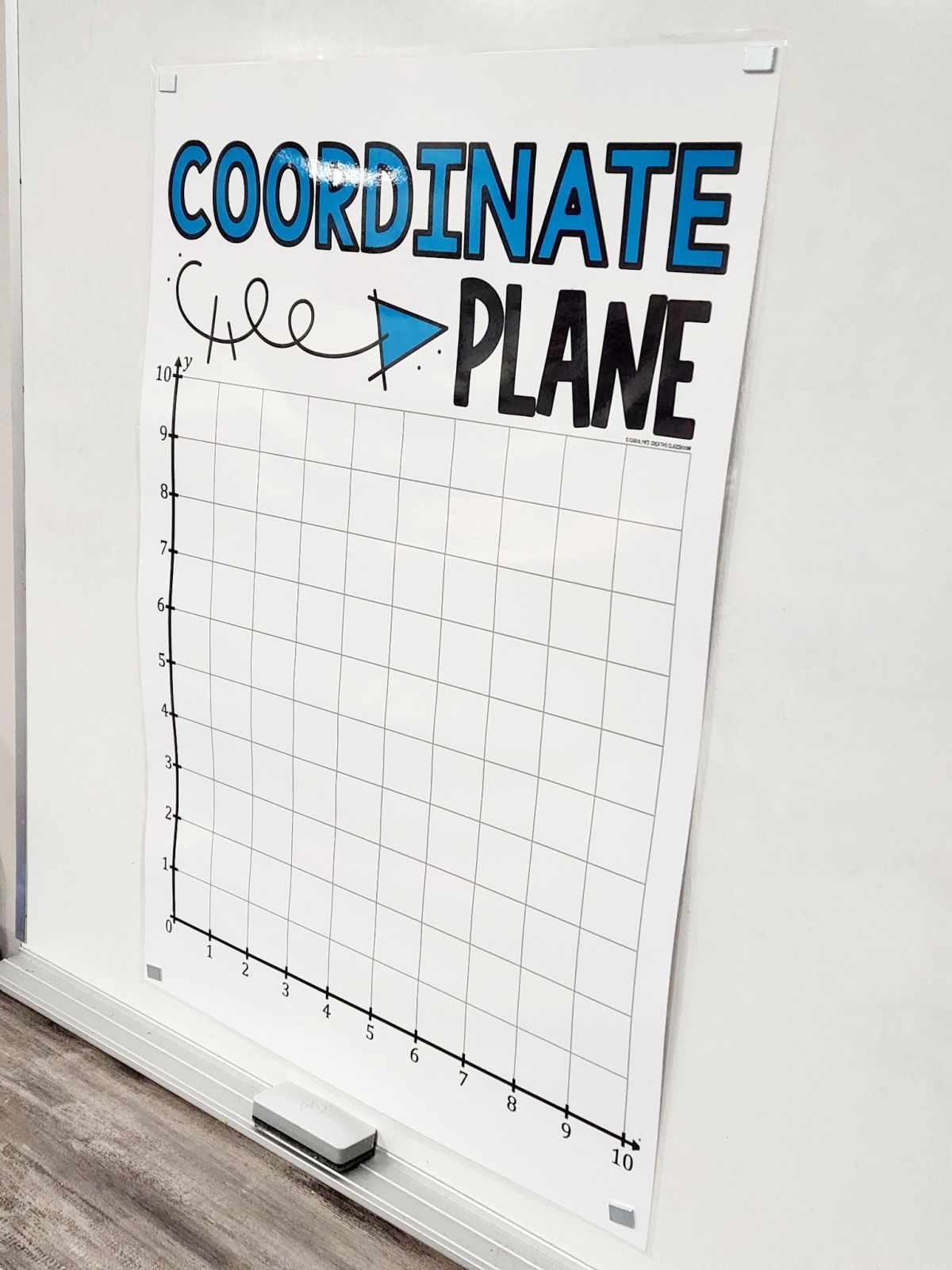 Coordinate Plane Anchor Chart [Hard Good] – Option #1