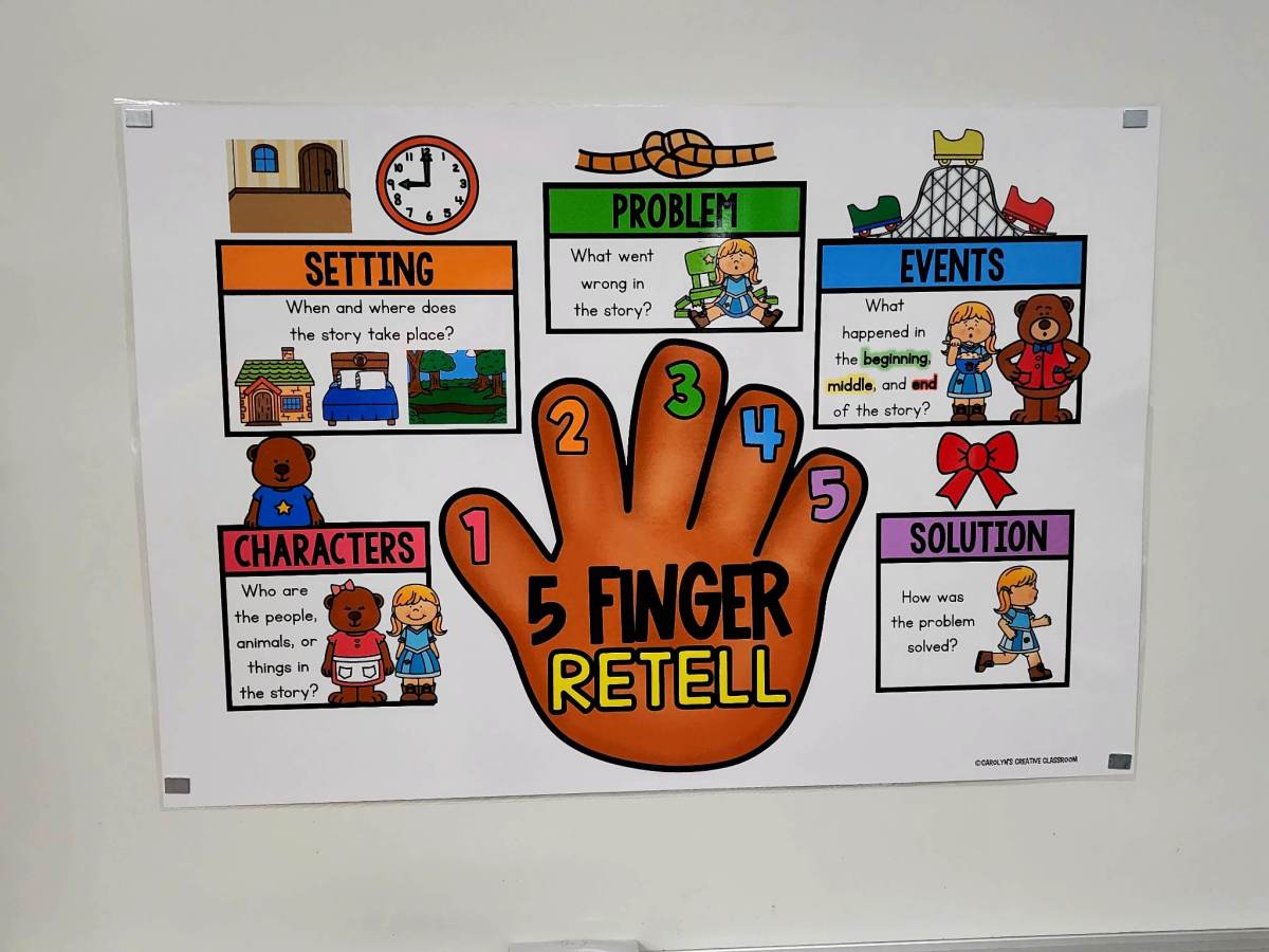 Five Finger Retell Anchor Chart [Hard Good] Option 2