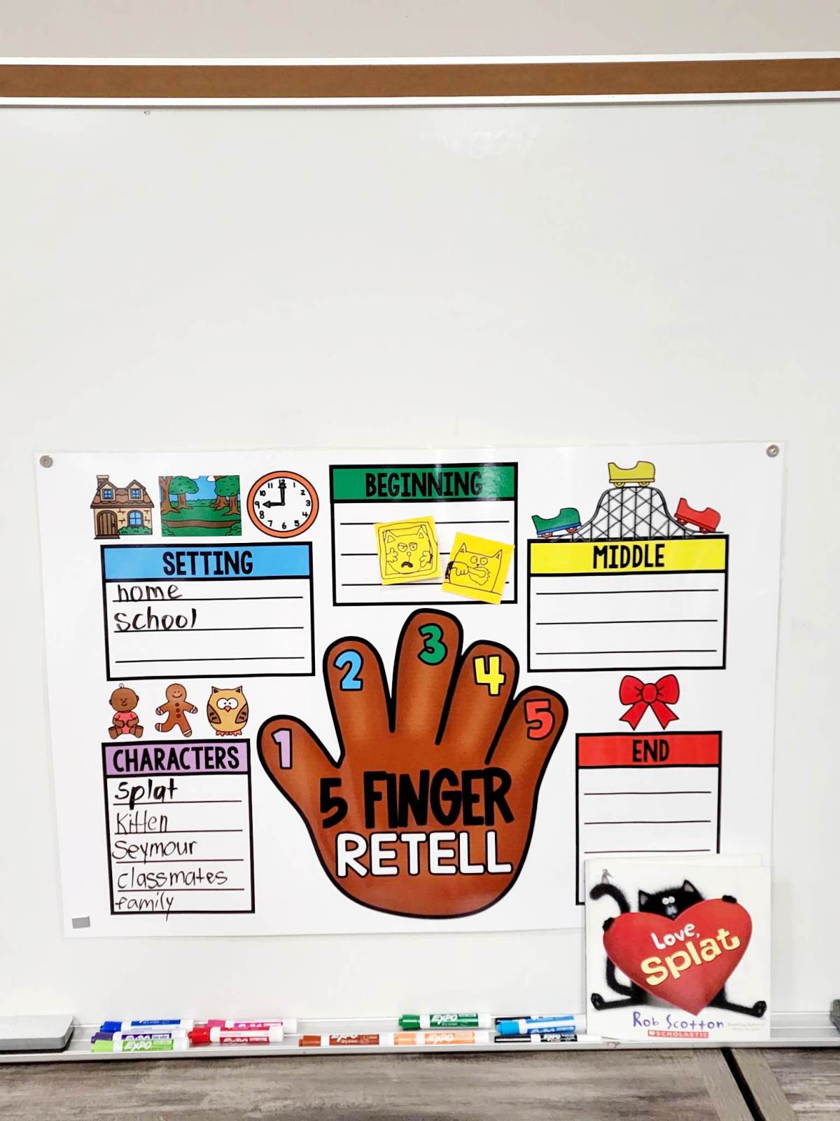 Five Finger Retell Anchor Chart [Hard Good] Option 10
