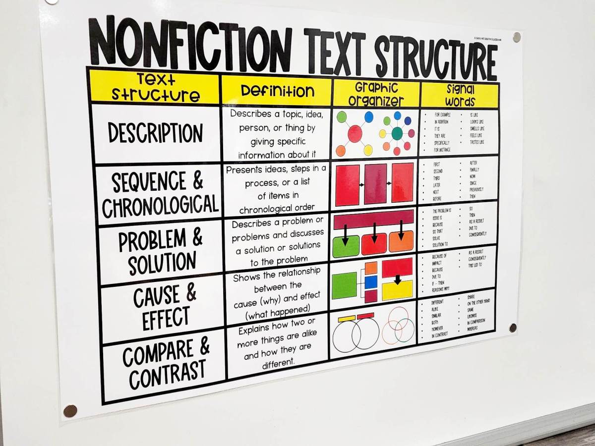 Nonfiction Text Structure Anchor Chart [Hard Good] – Option 1