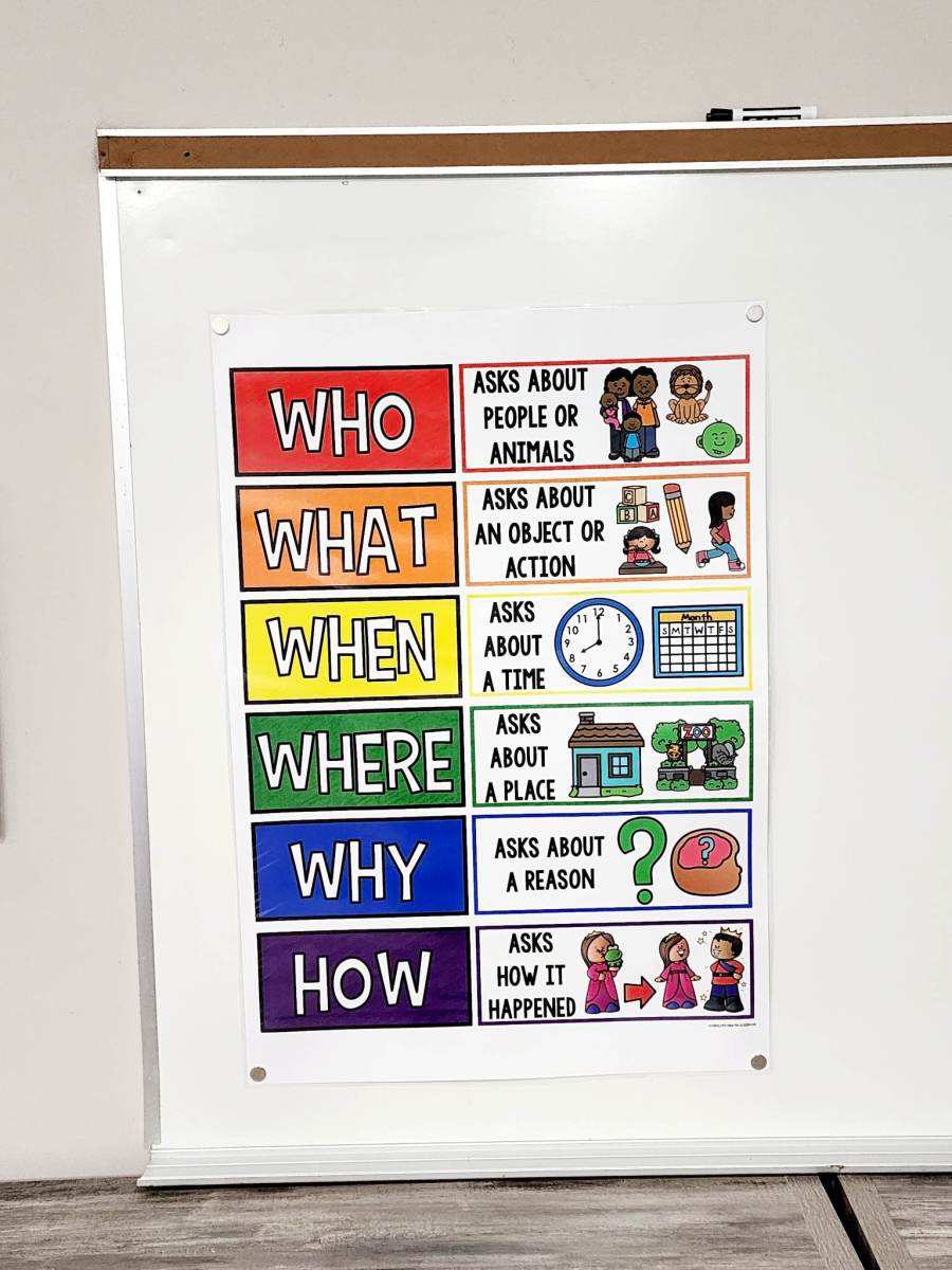 Five W’s and 1 H Anchor Chart [Hard Good]