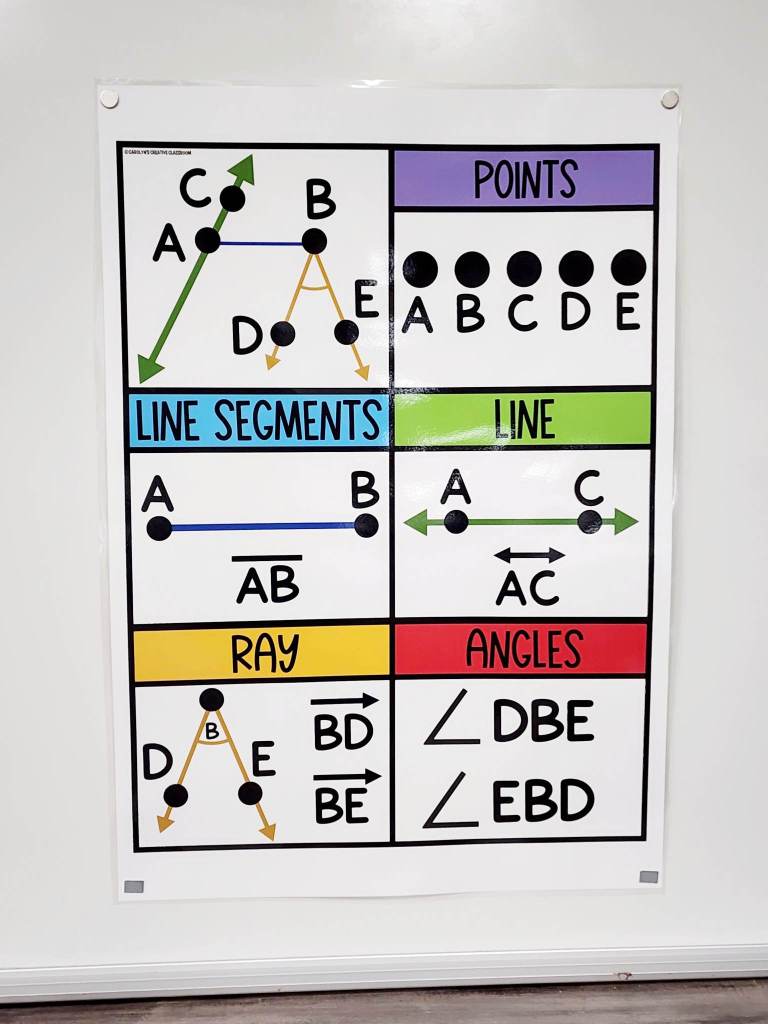Types of Lines Anchor Chart [Hard Good] Option 5