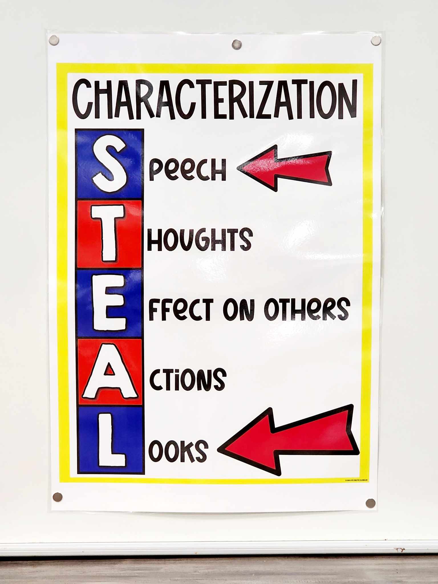 STEAL Characterization Anchor Chart [Hard Good] Option 1