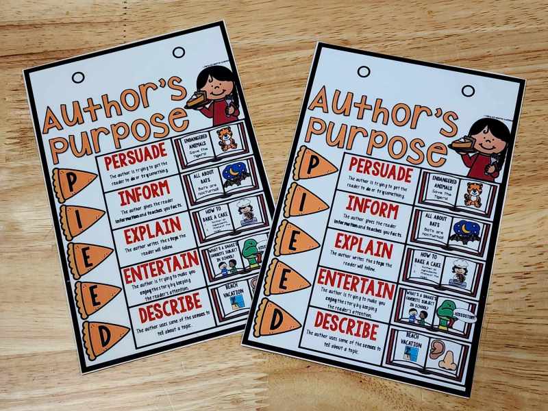Desktop Anchor Chart: Author’s Purpose PIEED #2 [*SOLD INDIVIDUALLY]