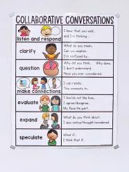 Collaborative Conversations Anchor Chart Hard Good Option 1 Collaborative Conversations Anchor Chart Hard Good Option 1