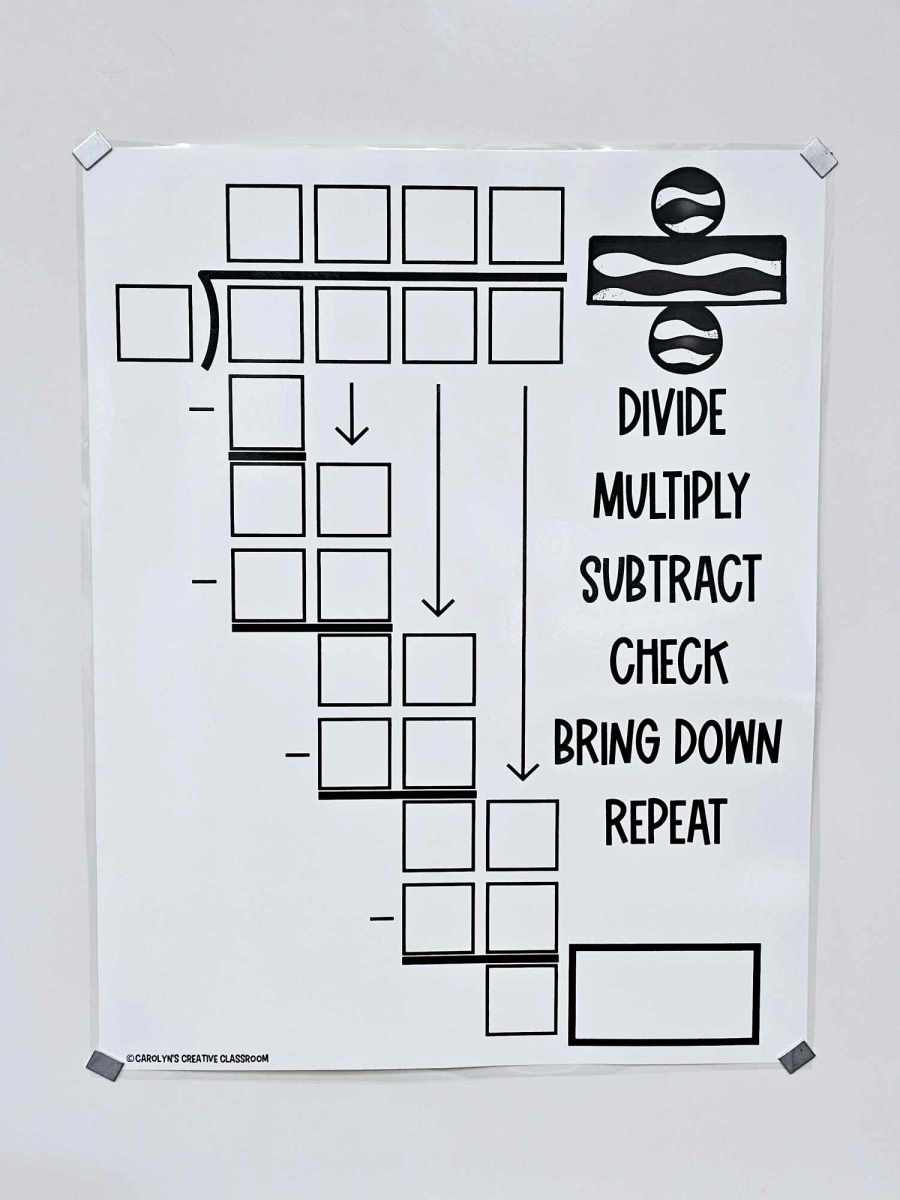 Math Anchor Charts