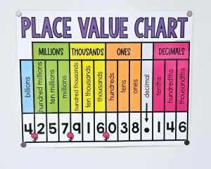 Place Value Decimals Anchor Chart [Hard Good] - Option #1