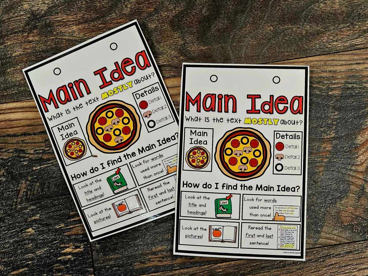 Desktop Anchor Chart: Main Idea [*SOLD INDIVIDUALLY]