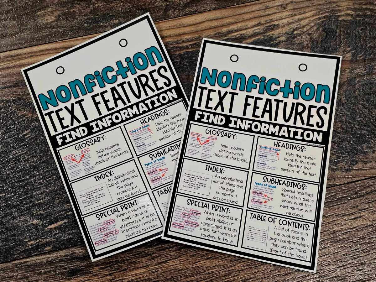 Desktop Anchor Chart: Nonfiction Text Features – Find Information ...