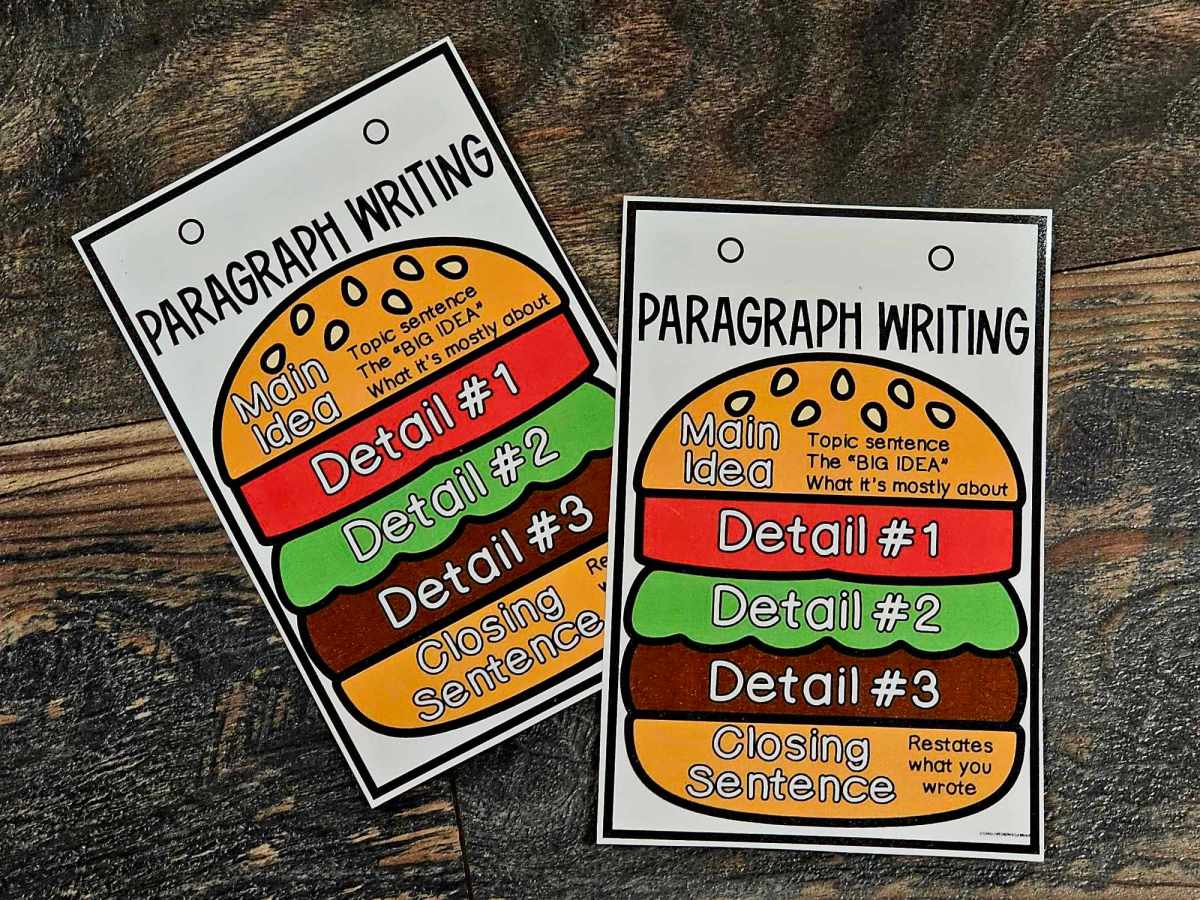 Desktop Anchor Chart: Paragraph Writing [*SOLD INDIVIDUALLY]