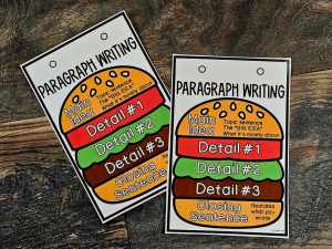 Desktop Anchor Chart: Paragraph Writing [*SOLD INDIVIDUALLY]