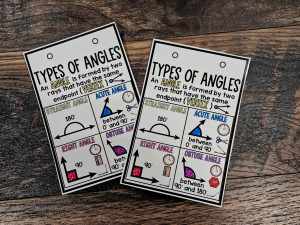 Desktop Anchor Chart: Types of Angles with Examples [*SOLD INDIVIDUALLY]