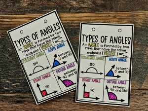 Desktop Anchor Chart: Types of Angles with No Examples [*SOLD INDIVIDUALLY]