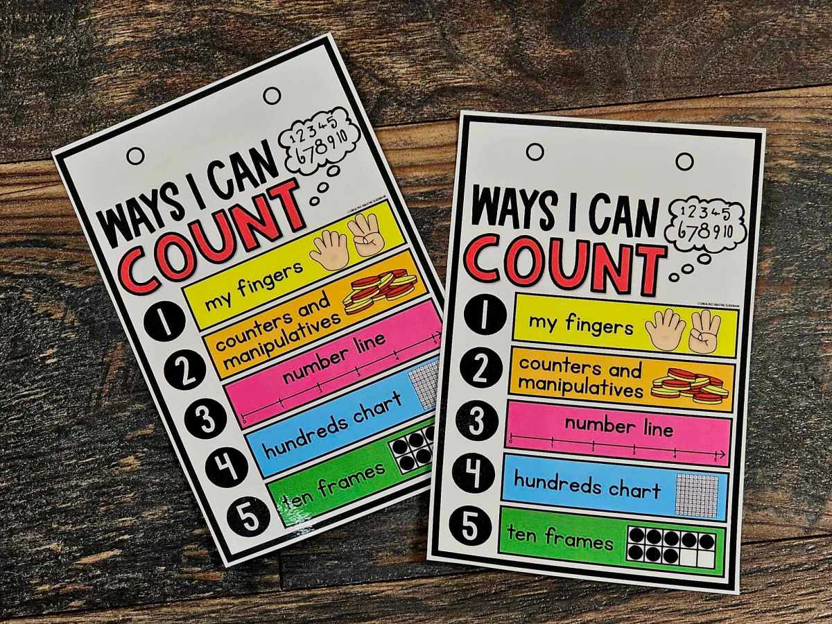 Desktop Anchor Chart: Ways I Can Count [*SOLD INDIVIDUALLY]