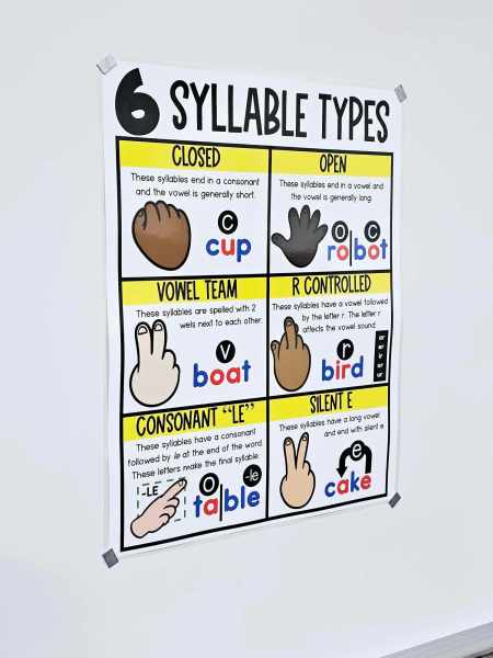 Six Syllable Types Anchor Chart [Hard Good] – Option 2