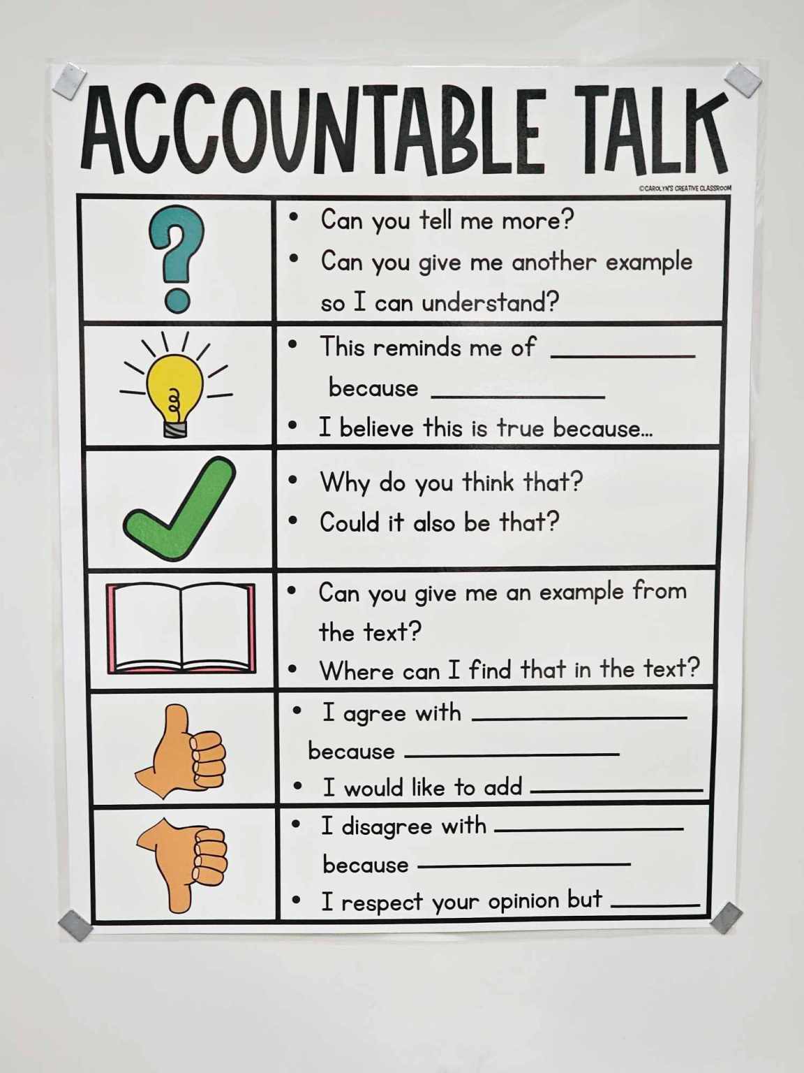 Classroom Management Anchor Charts