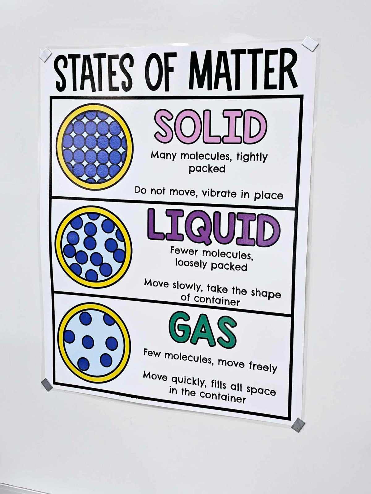 States of Matter Anchor Chart [Hard Good] – Option 3