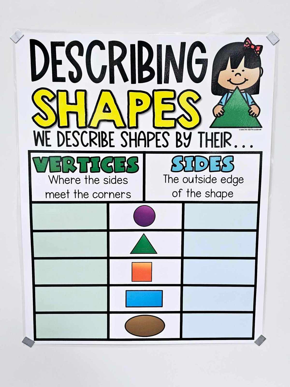 Math Anchor Charts