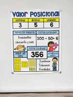 Place Value Anchor Chart [Hard Good] – Spanish Version #1