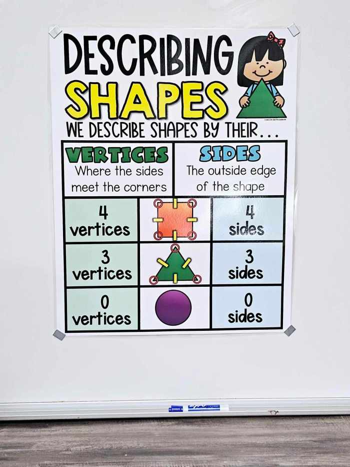 Describing 2D Shapes Anchor Chart [Hard Good] – Option 1