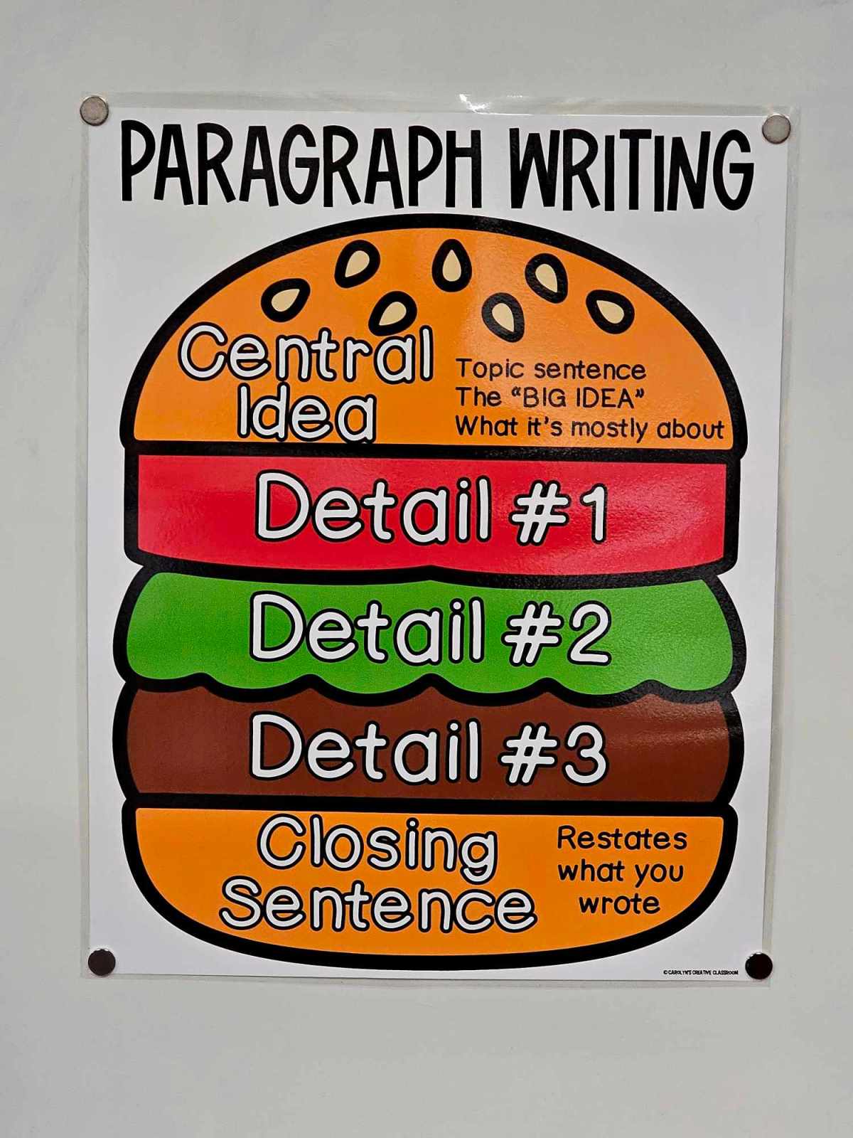 Paragraph Writing Anchor Chart [Hard Good] – Option #2 (Central Idea)