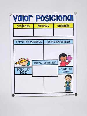 Place Value Anchor Chart [Hard Good] - Spanish Version #3