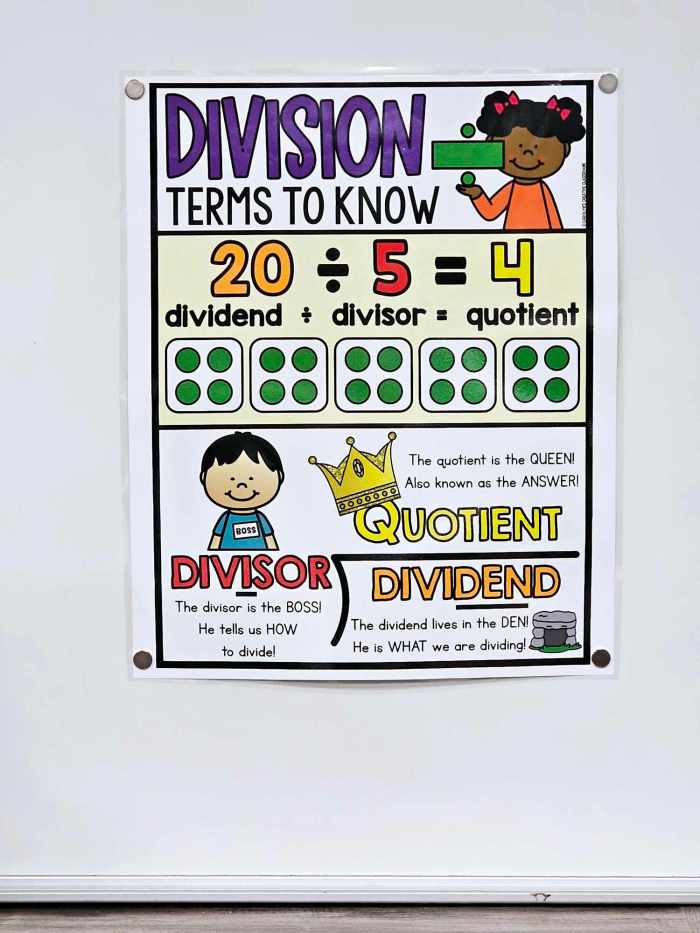 Division Terms to Know: Vocabulary Anchor Chart [Hard Good] – Option #1